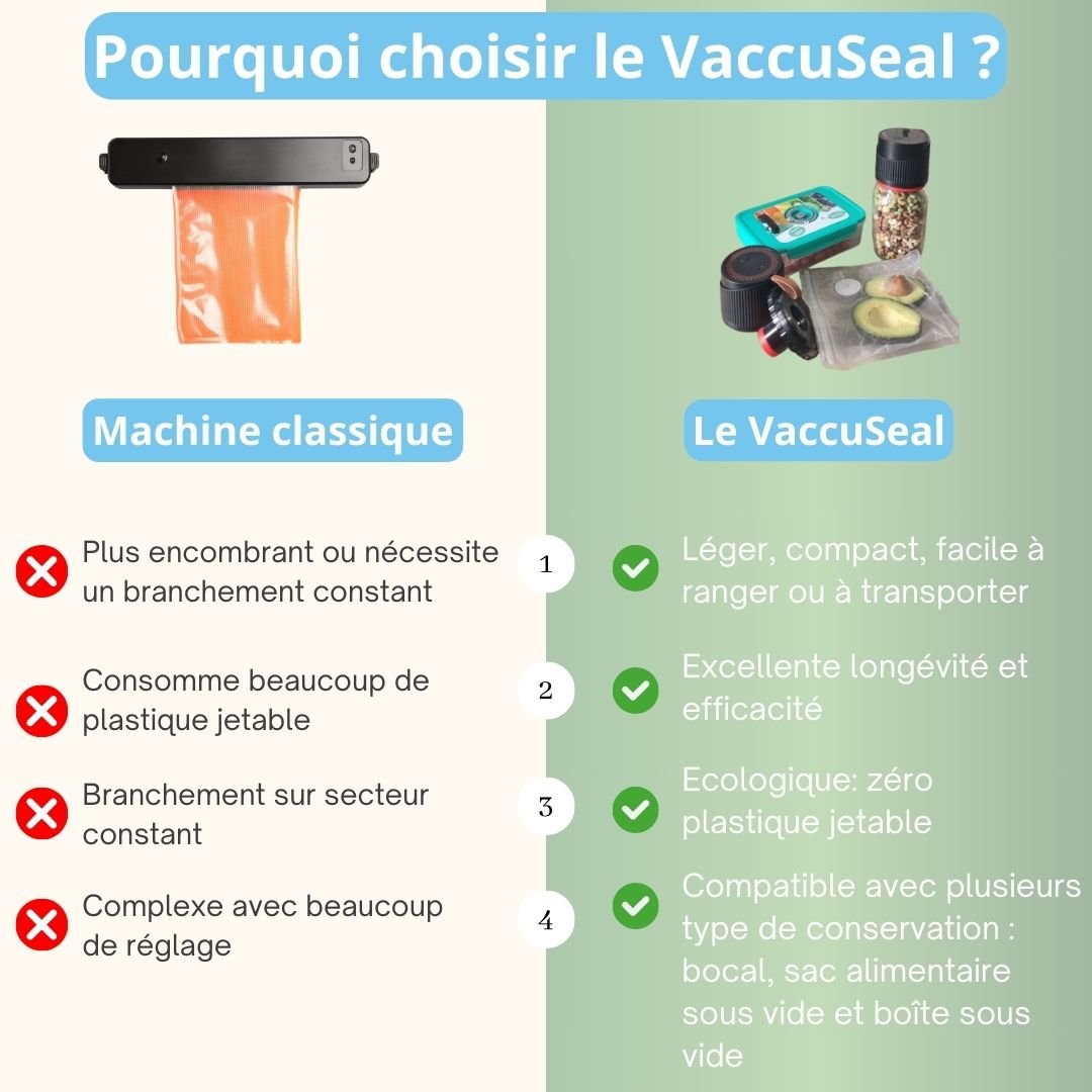 VaccuSeal: Kit de Scellage Sous Vide - Kuitchen